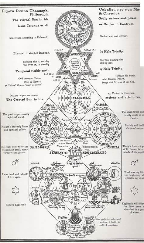 Simbols of the ocvult book